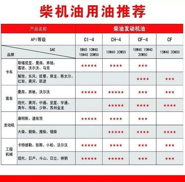 【特斯特潤(rùn)滑油】質(zhì)量保證、熱銷隴南市場(chǎng)